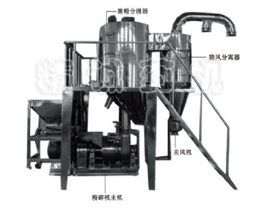 點(diǎn)擊查看詳細(xì)信息<br>標(biāo)題：分粒式粉碎機(jī)組 閱讀次數(shù)：6456